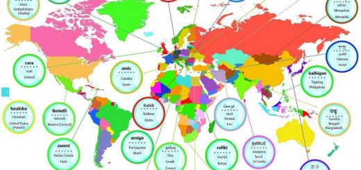 friend is different languages